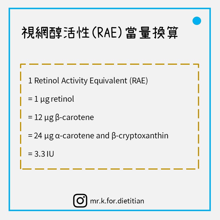 視網醇活性當量